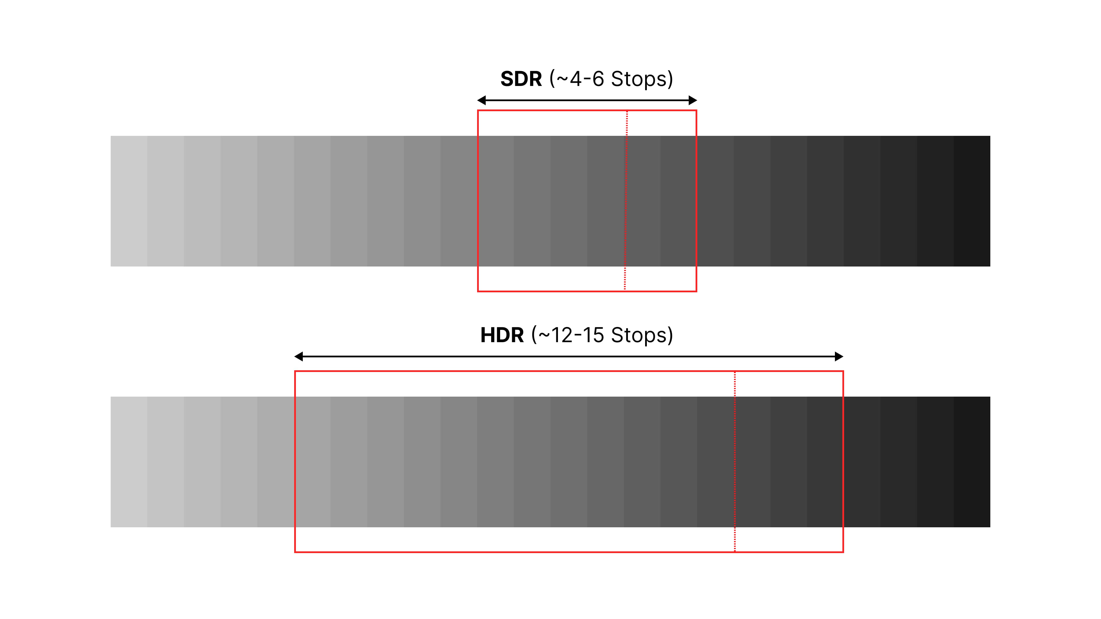 SDR vs HDR: Understanding Dynamic Range in Video Production